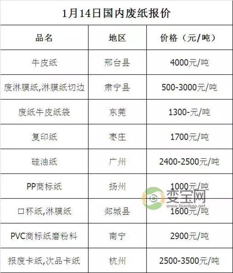 警惕废铜回收的四个误区