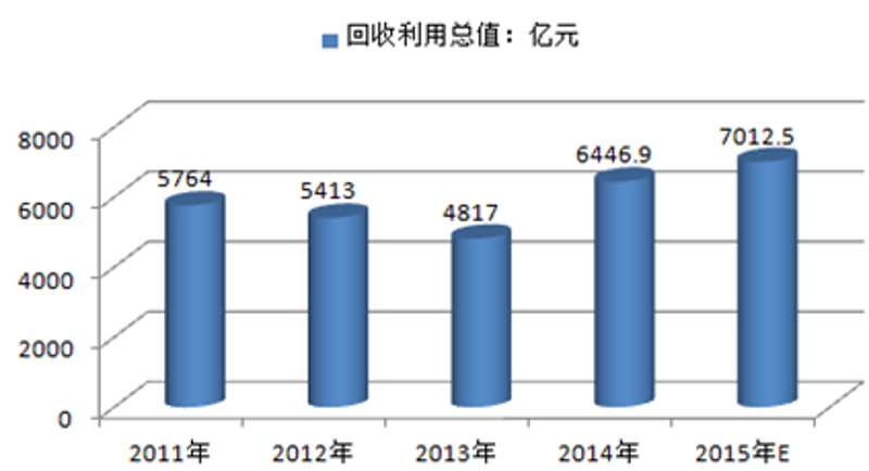 废旧金属回收行业洞察：一场循环利用的绿意复兴